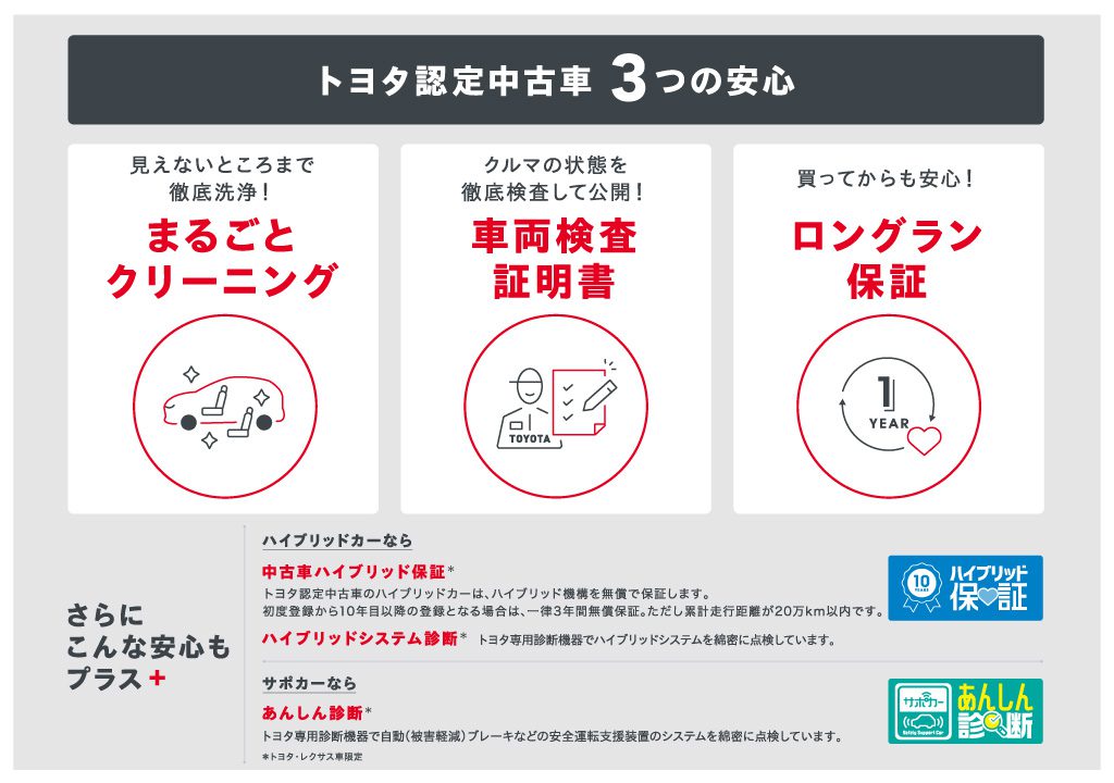 トヨタ認定中古車 長崎トヨペット株式会社